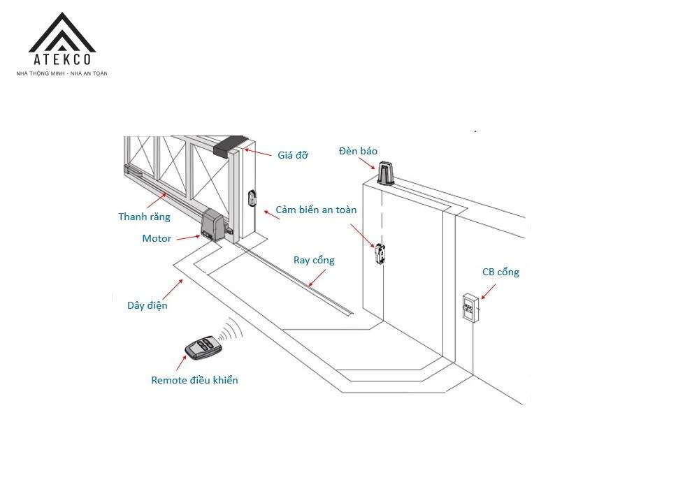 Cảm biến cửa ra vào