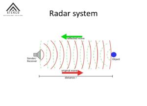 công tắc cảm biến vi sóng Radar
