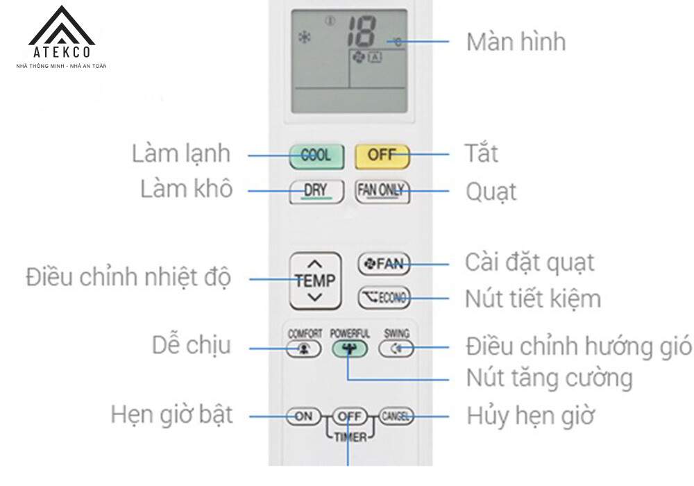 Cách sử dụng máy lạnh tiết kiệm điện